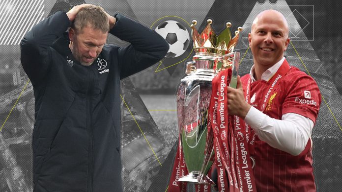 west-ham-tipped-to-get-relegated-in-shock-premier-league-predictions