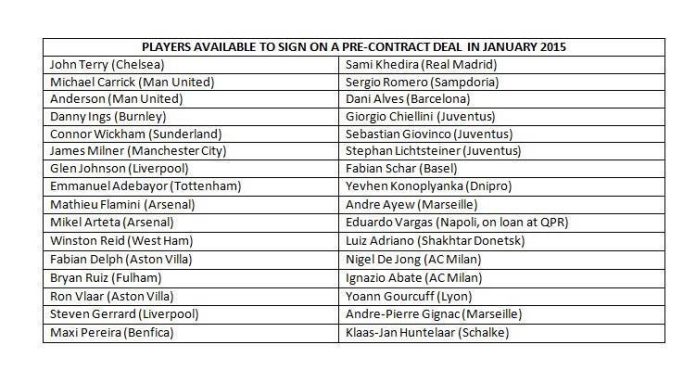 general/non-spurs-transfers