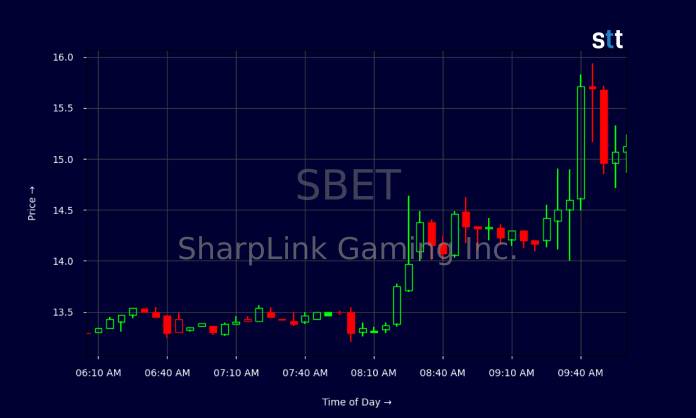 sharplink-gaming:-crypto-bet-or-setback?