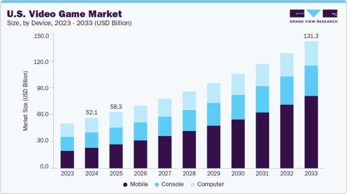 us.-video-game-market-size-&-share-|-industry-report,-2033