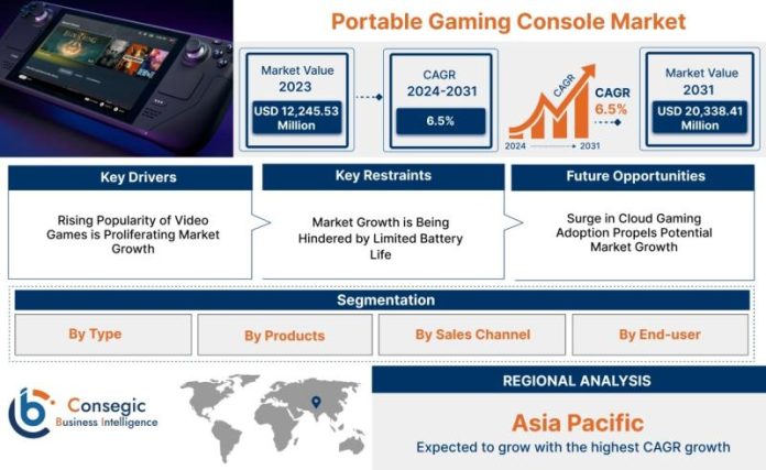 europe-portable-gaming-console-market-research-report-(2025)-by-leading-players,-emerging-technologies,-opportunity-2032