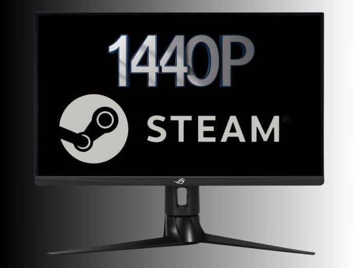 more-steam-games-are-being-played-on-1440p-monitors,-as-pricey-gpus-limit-4k-adoption