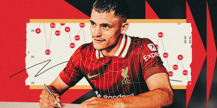 the-kids-are-alright:-how-the-profile-of-premier-league-transfers-has-changed