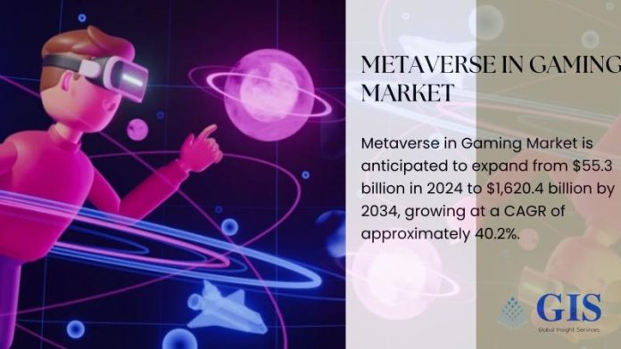 metaverse-in-gaming-market-to-soar-to-$1,6204-billion-by-2034,-fueled-by-explosive-40.2%-cagr-growth