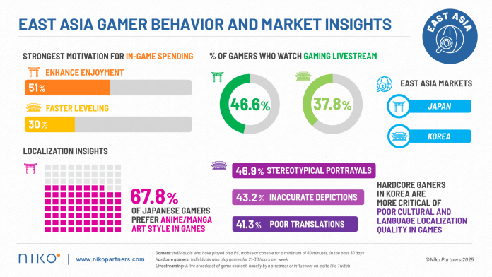 east-asia-games-market-in-2025:-navigating-the-changes-–-niko-partners