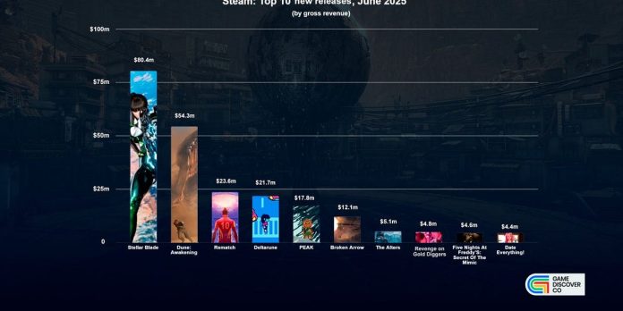 steam’s-top-new-games-for-june-2025,-revealed…