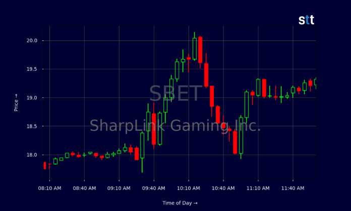 sharplink-gaming
