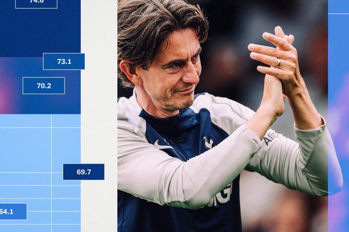 the-alternative-premier-league-table:-no-1-–-making-sense-of-season-predictions-and-projections