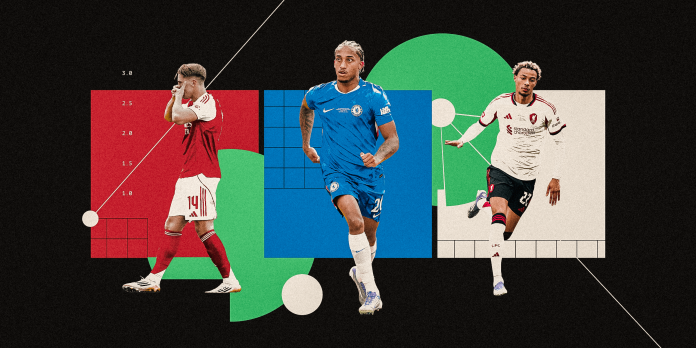 how-have-premier-league-teams-spent-this-summer?-upgrading-their-attacks