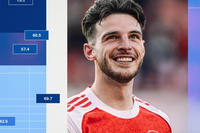 the-alternative-premier-league-table:-no-2-–-strongest-and-weakest-teams-at-corners