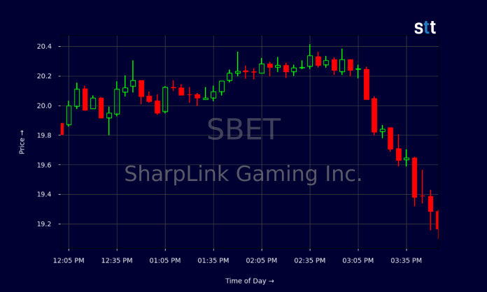 sharplink-gaming-faces-turbulent-waters:-stock-analysis