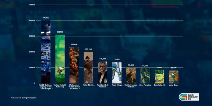 which-games-made-the-biggest-splash-at-gamescom?