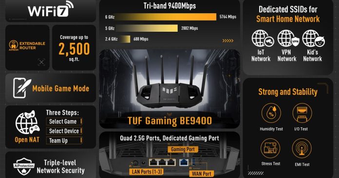asus-announces-tuf-gaming-be9400-tri-band-wifi-7-router