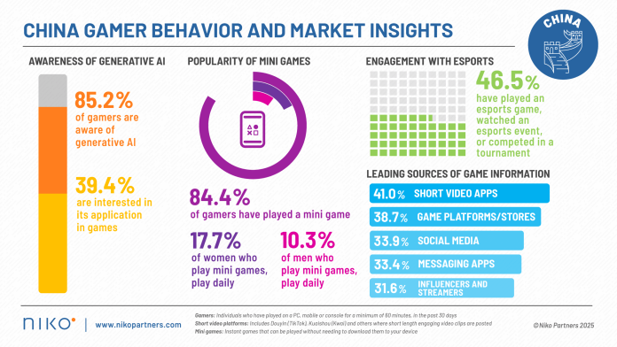 china’s-video-games-market-in-2025:-a-$50-billion-opportunity-–-niko-partners